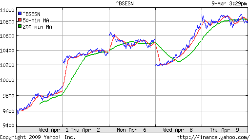 BSE SENSEX (India)