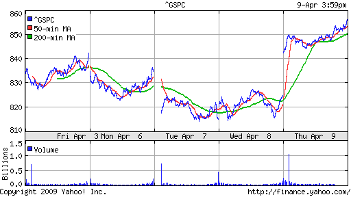 S&P 500