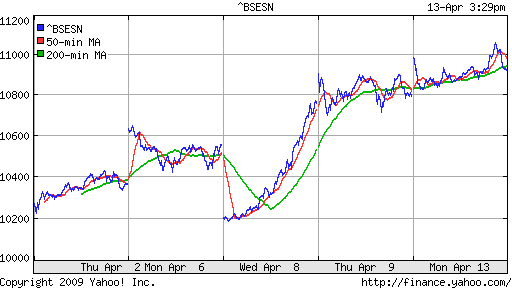 BSE SENSEX (India)