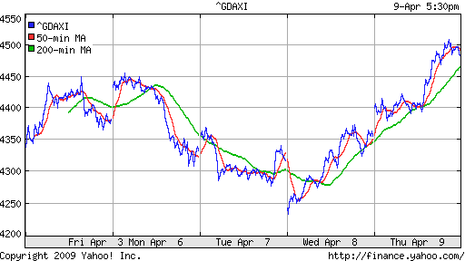  XETRA: DAX