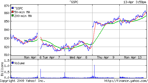 S&P 500