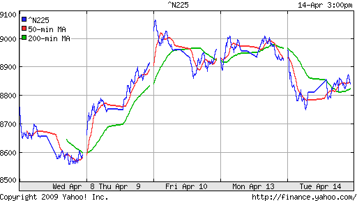 Nikkei-225 (Japan)