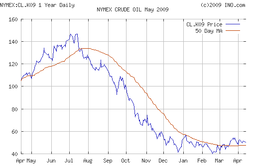 Crude oil.