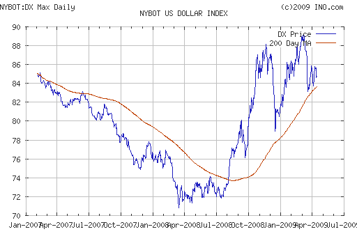 EURUSD, USDJPY