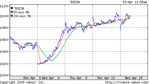 BSE SENSEX (India)