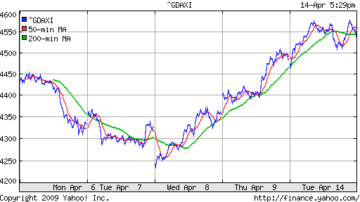  XETRA: DAX