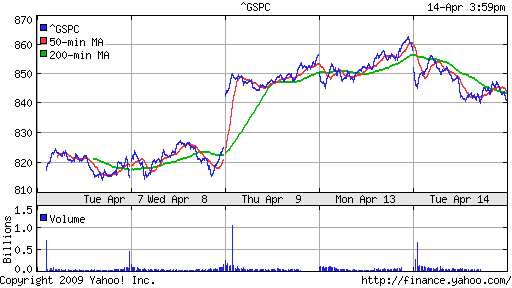 S&P 500