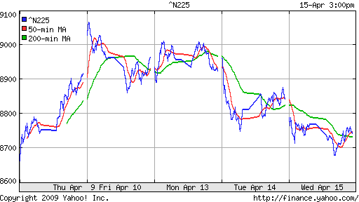 Nikkei-225 (Japan)