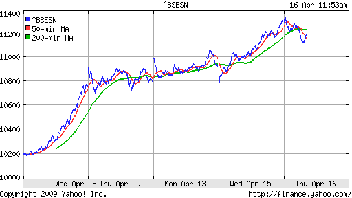 BSE SENSEX (India)