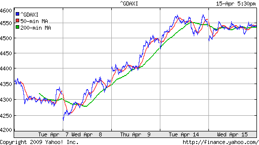  XETRA: DAX