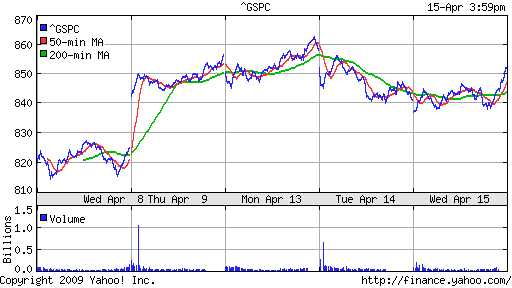 S&P 500