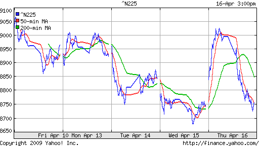 Nikkei-225 (Japan)