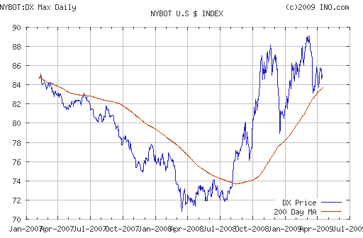 EURUSD, USDJPY