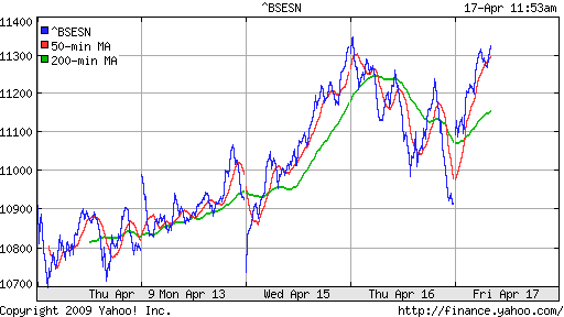 BSE SENSEX (India)