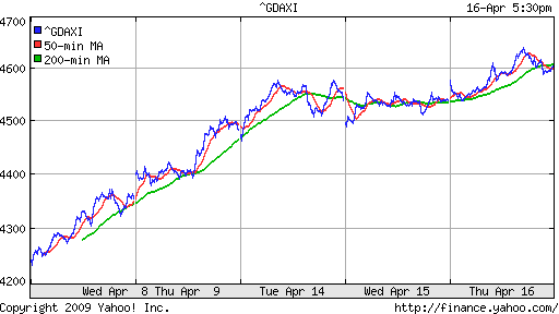  XETRA: DAX