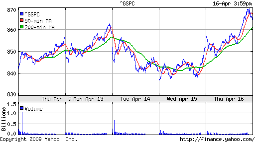 S&P 500