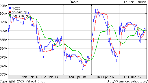 Nikkei-225 (Japan)