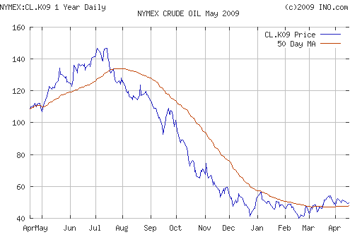 Crude oil.