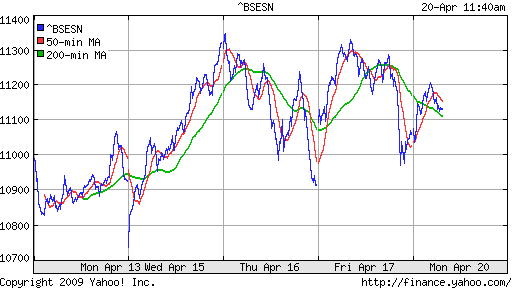 BSE SENSEX (India)