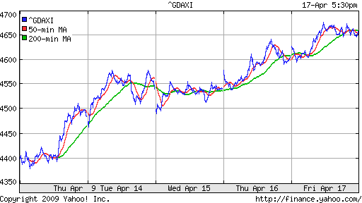  XETRA: DAX