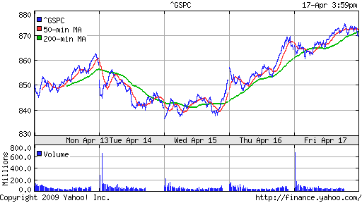 S&P 500