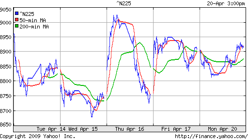 Nikkei-225 (Japan)