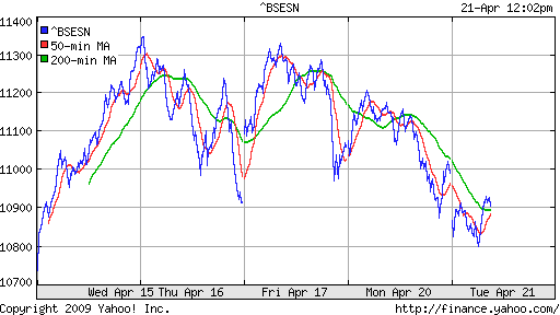 BSE SENSEX (India)