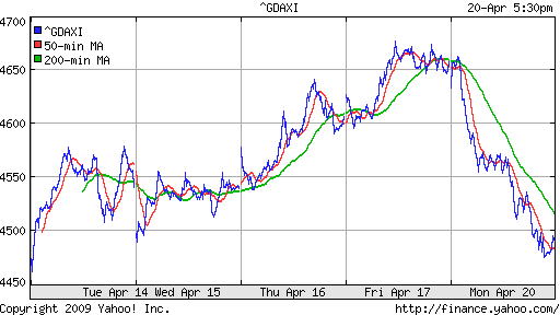  XETRA: DAX