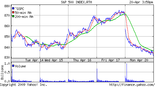 S&P 500