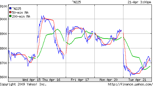 Nikkei-225 (Japan)