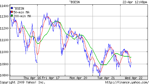 BSE SENSEX (India)