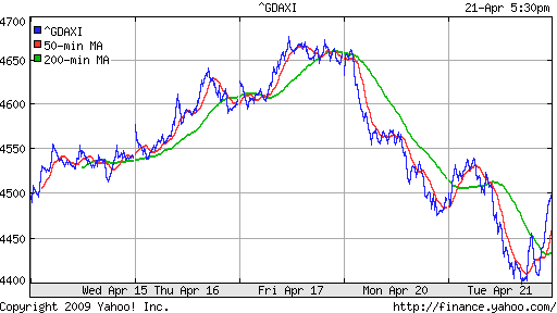  XETRA: DAX