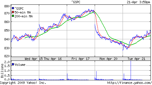 S&P 500