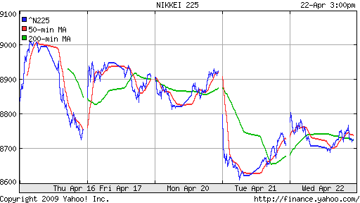 Nikkei-225 (Japan)