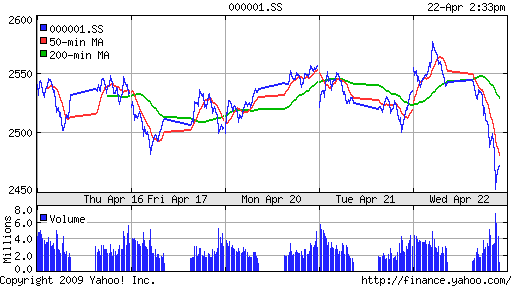 SSE Composite Index (China)