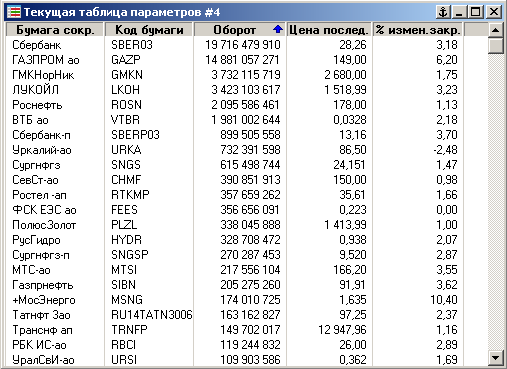 Объемы торгов на ММВБ. Руб.