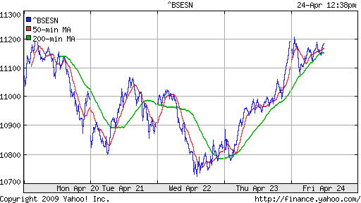 BSE SENSEX (India)