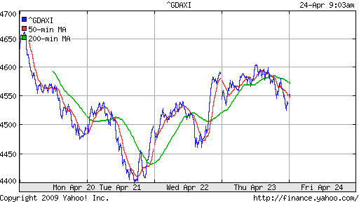  XETRA: DAX