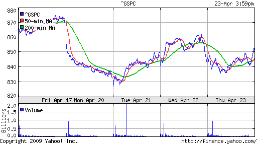 S&P 500