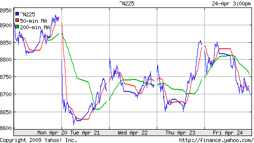 Nikkei-225 (Japan)