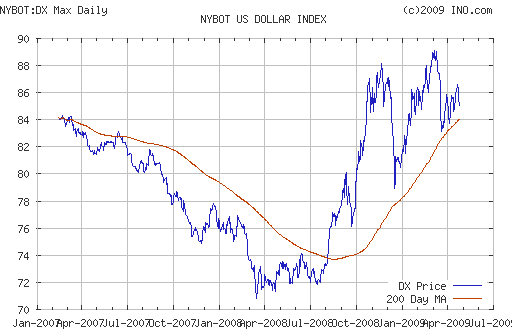 EURUSD, USDJPY