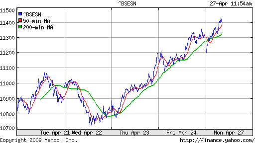 BSE SENSEX (India)