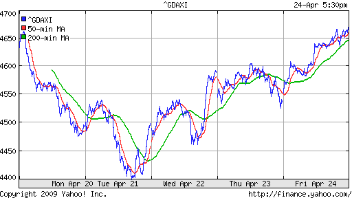  XETRA: DAX