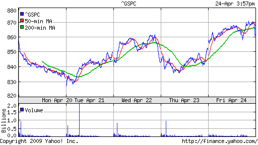 S&P 500