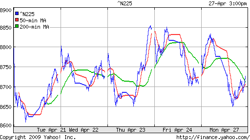 Nikkei-225 (Japan)