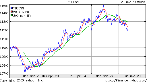 BSE SENSEX (India)