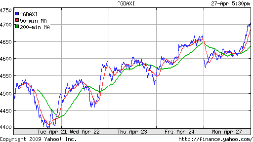  XETRA: DAX