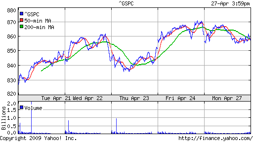 S&P 500