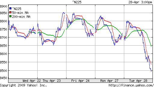 Nikkei-225 (Japan)