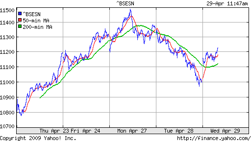 BSE SENSEX (India)